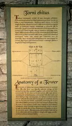 Анатомия башни